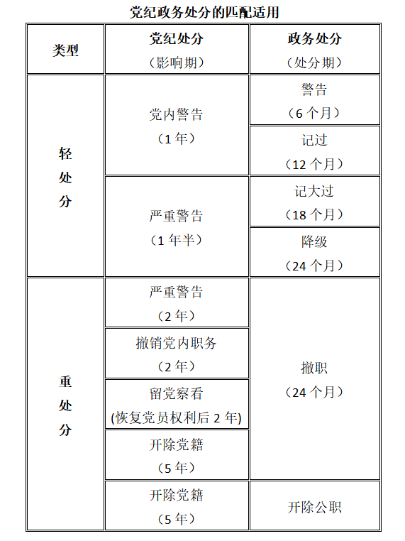 ���ʹ��ֺ����񴦷ֵ�ƥ�������嵥